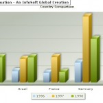 fusionCharts���Բ���API