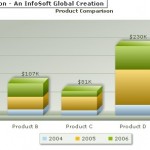 fusionCharts���Բ���API