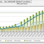 fusionCharts���Բ���API