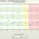 fusionCharts���Բ���API