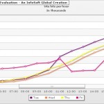fusionCharts属性参照API