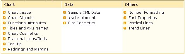 fusionCharts属性参照API