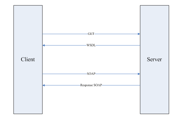 WebService CXFѧϰ������ƪ������JAX-WS����