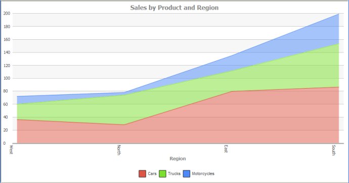 smartgwt��ͼgraph