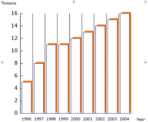 ���������Է������ϰ��� Web Ӧ��