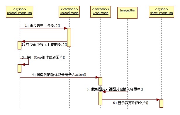 jQuery+Struts2 webͷ´