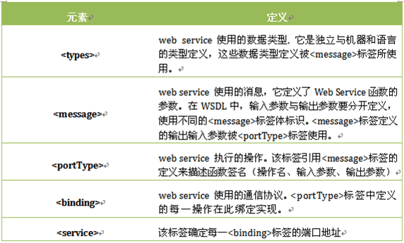 web service����
