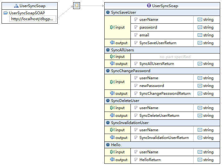 JSPվ���м���Discuz��̳���������� ���ڶ��� ��PHP����WebService�����