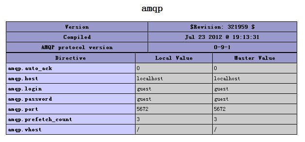 ��PHPװ��amqp��չ