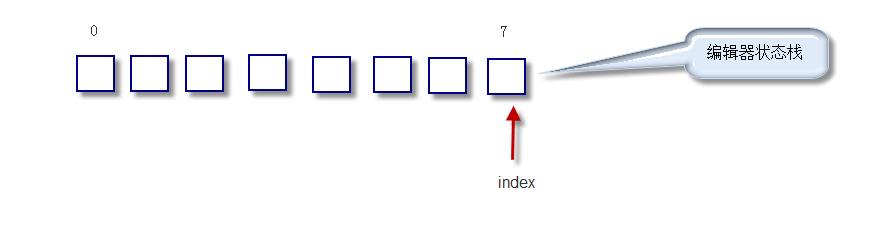 �༭��re/undo��������