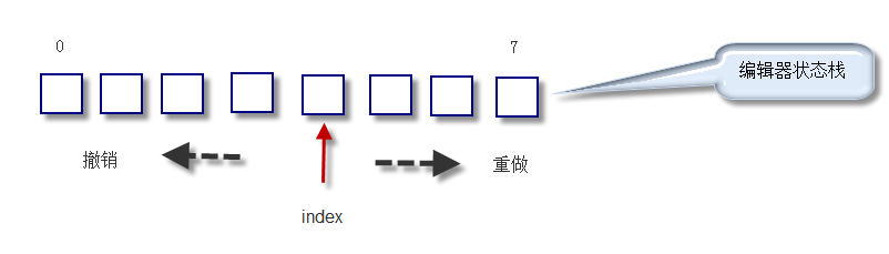 �༭��re/undo��������