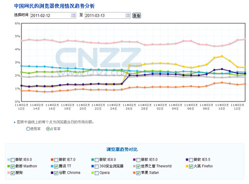 百度浏览器测评