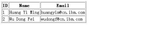 运用 Spring 3 来创建 RESTful Web Services