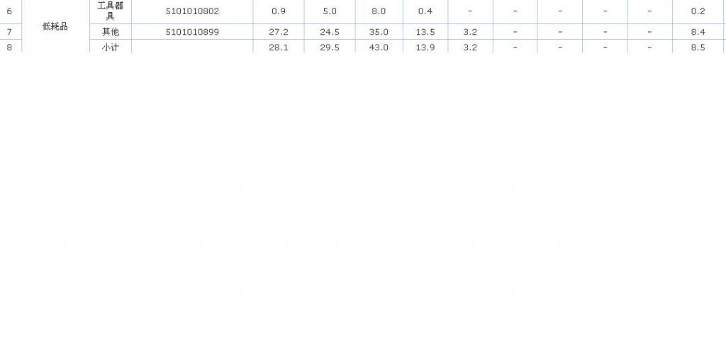 ,值的累加有关问题