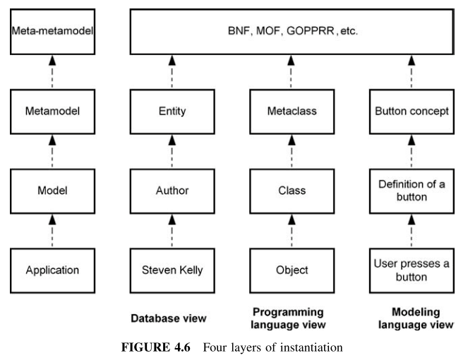 DSL��飨����