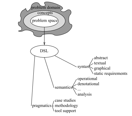 DSL��飨����