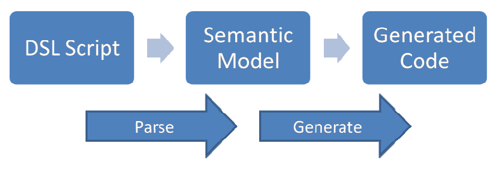 DSL��飨����