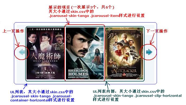 jQuery滚动切换传递插件jCarousel使用简介