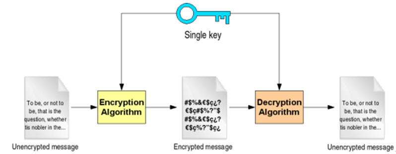 通向架构师的线路(第十四天)Axis2 Web Service安全之rampart