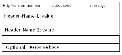 HTTPЭ,֪