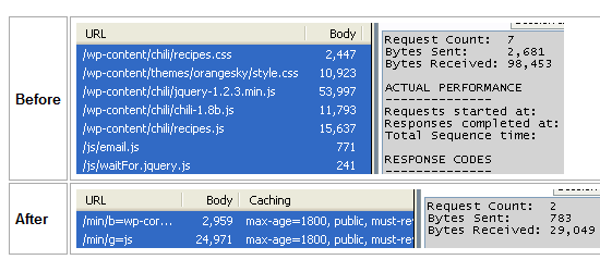 �� Google ������ҳ��ĺö���