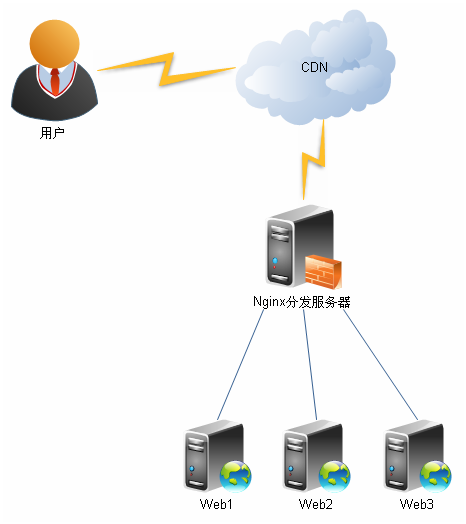 x-forwarded-forȿ(תcnblog)