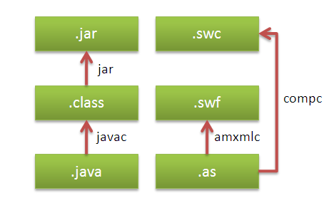 actionscript���벻ֹһ��㣨��������ʦƪ��