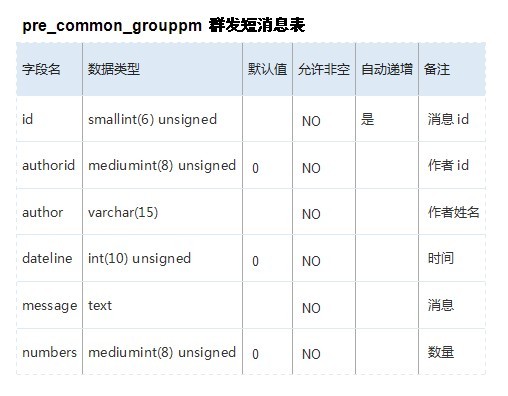 һ̳ϢȺsql