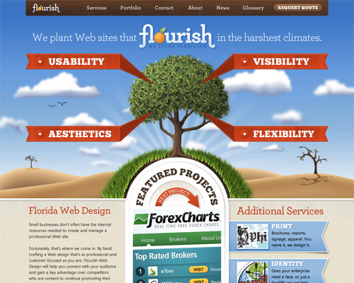 50 +Ư������վ����ɫ�鰸���У�