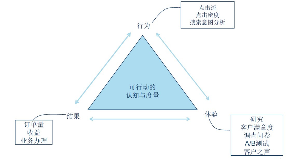 Webͳ�Ʒ���ս��˼·���ܹ���ϵ