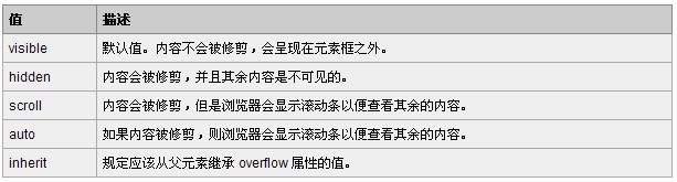 overflow��hidden��clear��both