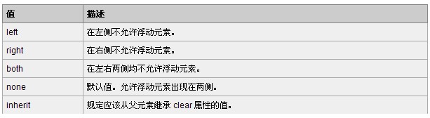 overflow��hidden��clear��both