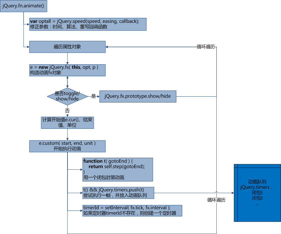 [ԭ��] jQueryԴ�����-16����Ƭ��������չ Effects