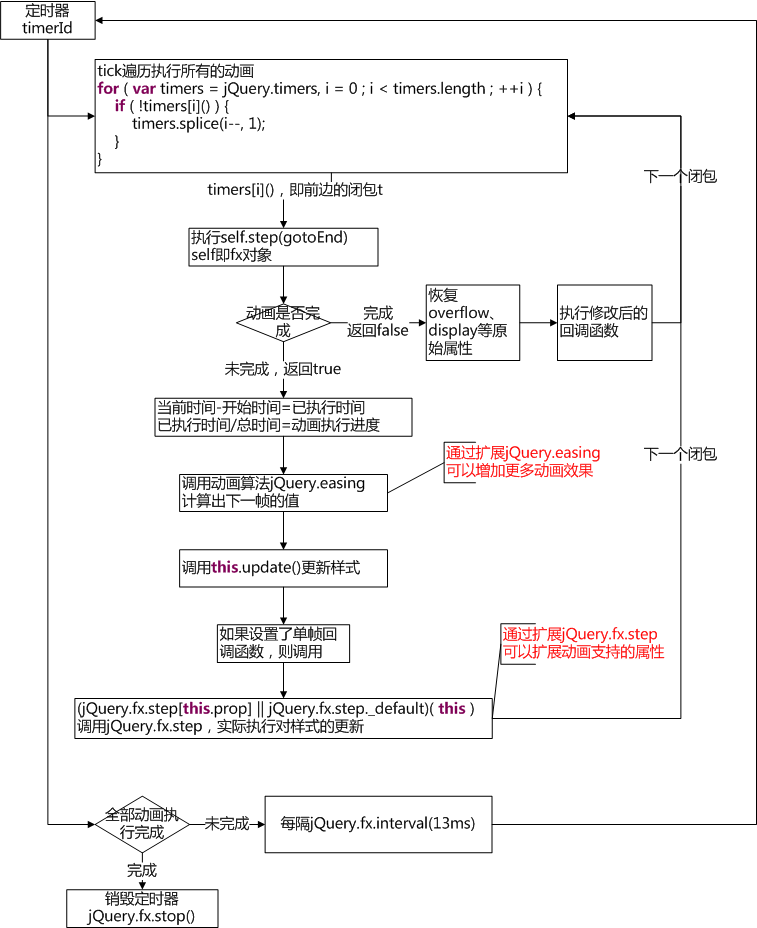 [ԭ��] jQueryԴ�����-16����Ƭ��������չ Effects