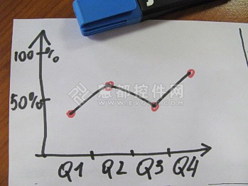 ����AnyChart��������ʽ�����Ǳ���