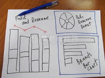 ����AnyChart��������ʽ�����Ǳ���