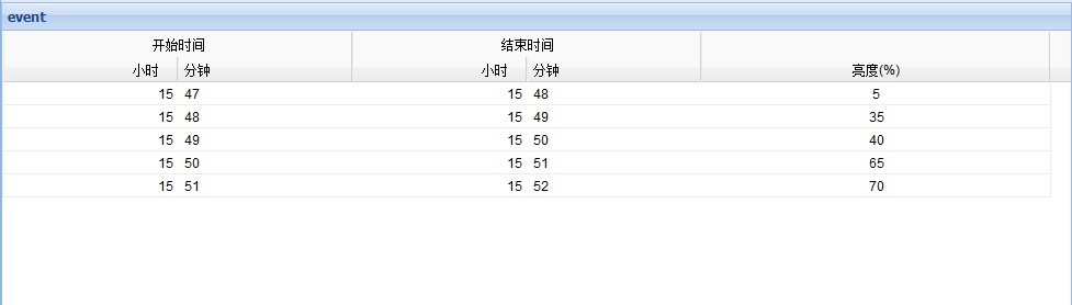 Ext grid������ͷ