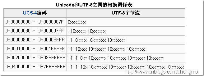 ɱʶй⣬˼utf8ʽphp汾