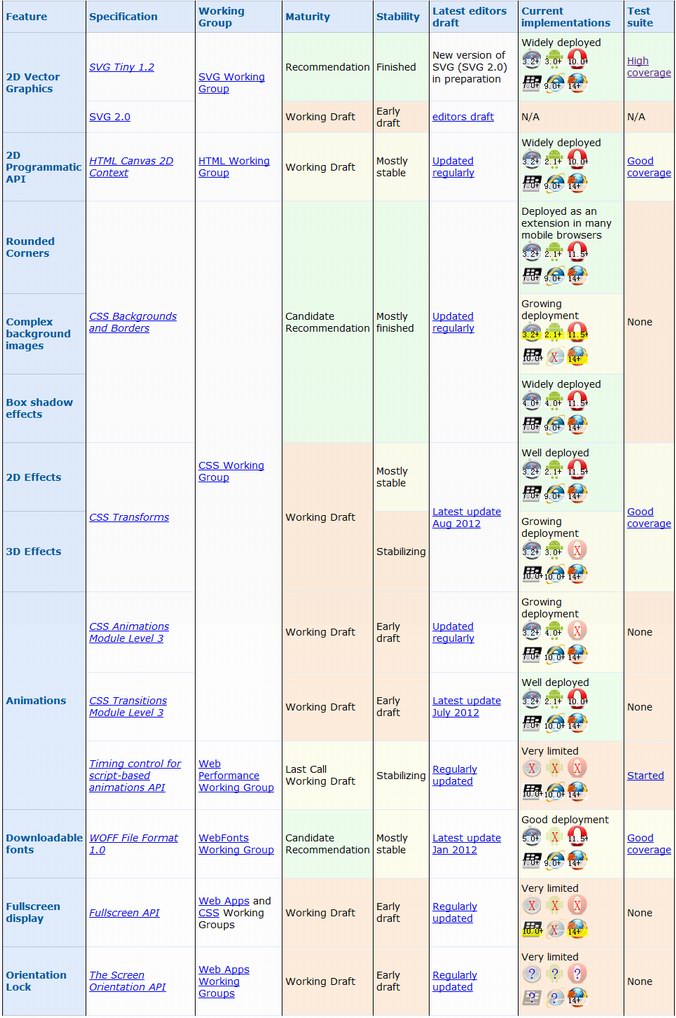 HTML5��ŲWeb App��ر�׼״̬��·��ͼ
