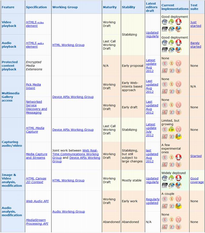 HTML5��ŲWeb App��ر�׼״̬��·��ͼ