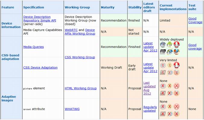 HTML5��ŲWeb App��ر�׼״̬��·��ͼ