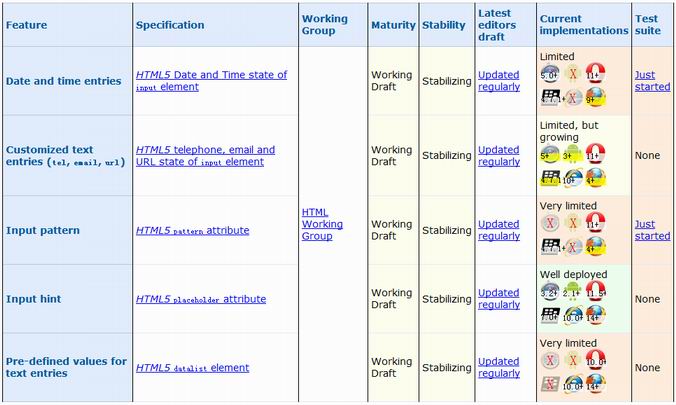 HTML5��ŲWeb App��ر�׼״̬��·��ͼ