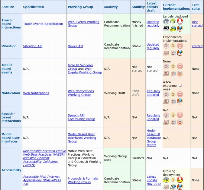 HTML5��ŲWeb App��ر�׼״̬��·��ͼ