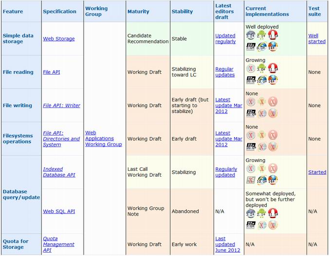 HTML5��ŲWeb App��ر�׼״̬��·��ͼ