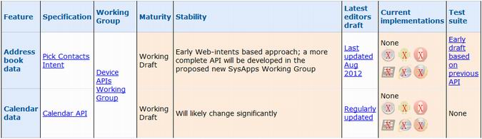 HTML5��ŲWeb App��ر�׼״̬��·��ͼ