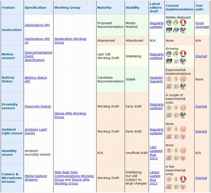 HTML5��ŲWeb App��ر�׼״̬��·��ͼ
