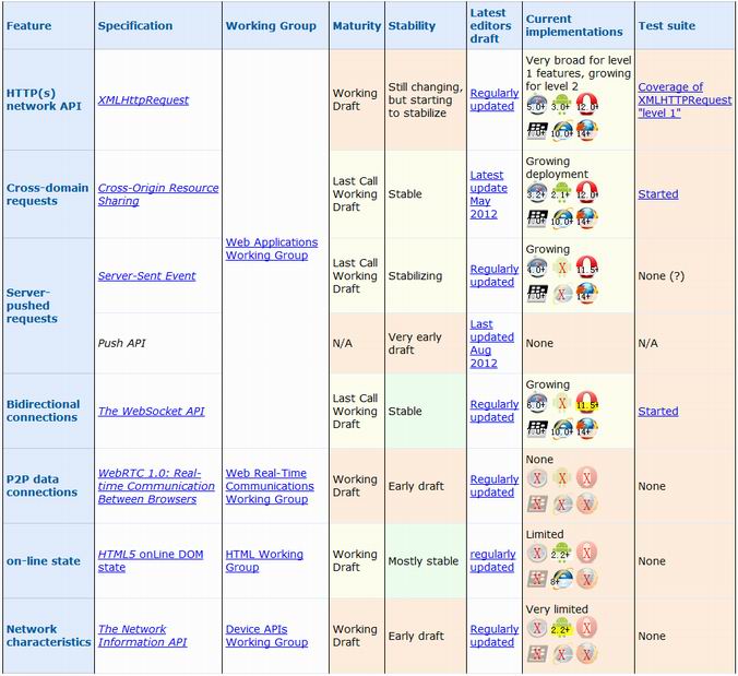 HTML5��ŲWeb App��ر�׼״̬��·��ͼ