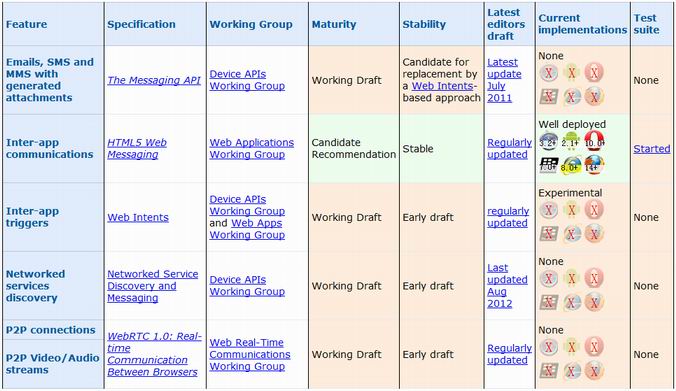 HTML5��ŲWeb App��ر�׼״̬��·��ͼ