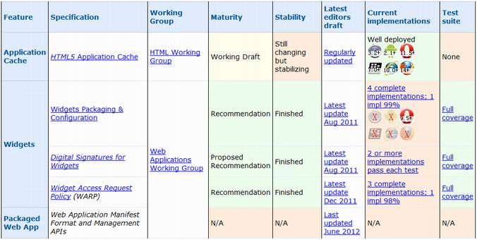 HTML5��ŲWeb App��ر�׼״̬��·��ͼ