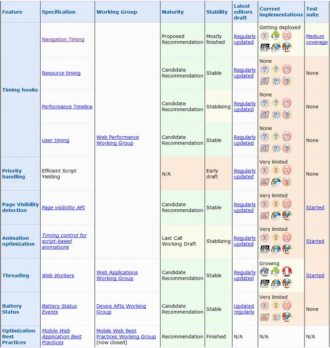 HTML5��ŲWeb App��ر�׼״̬��·��ͼ